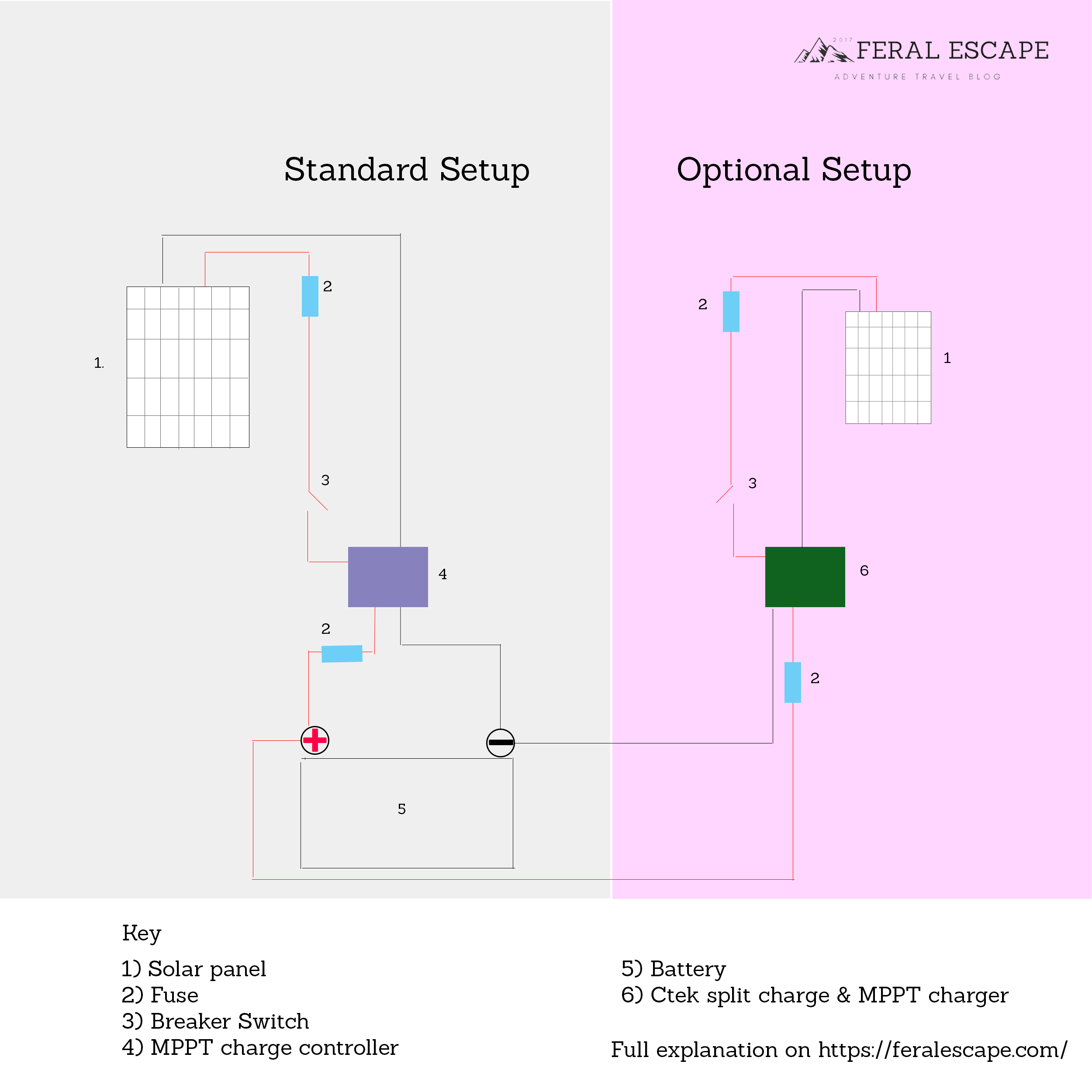 van conversion solar panel wiring diagram