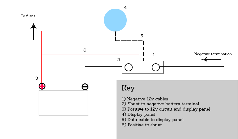 best battery monitor for rv's